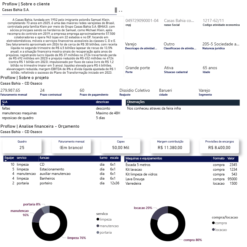 Painel financeiro por cliente